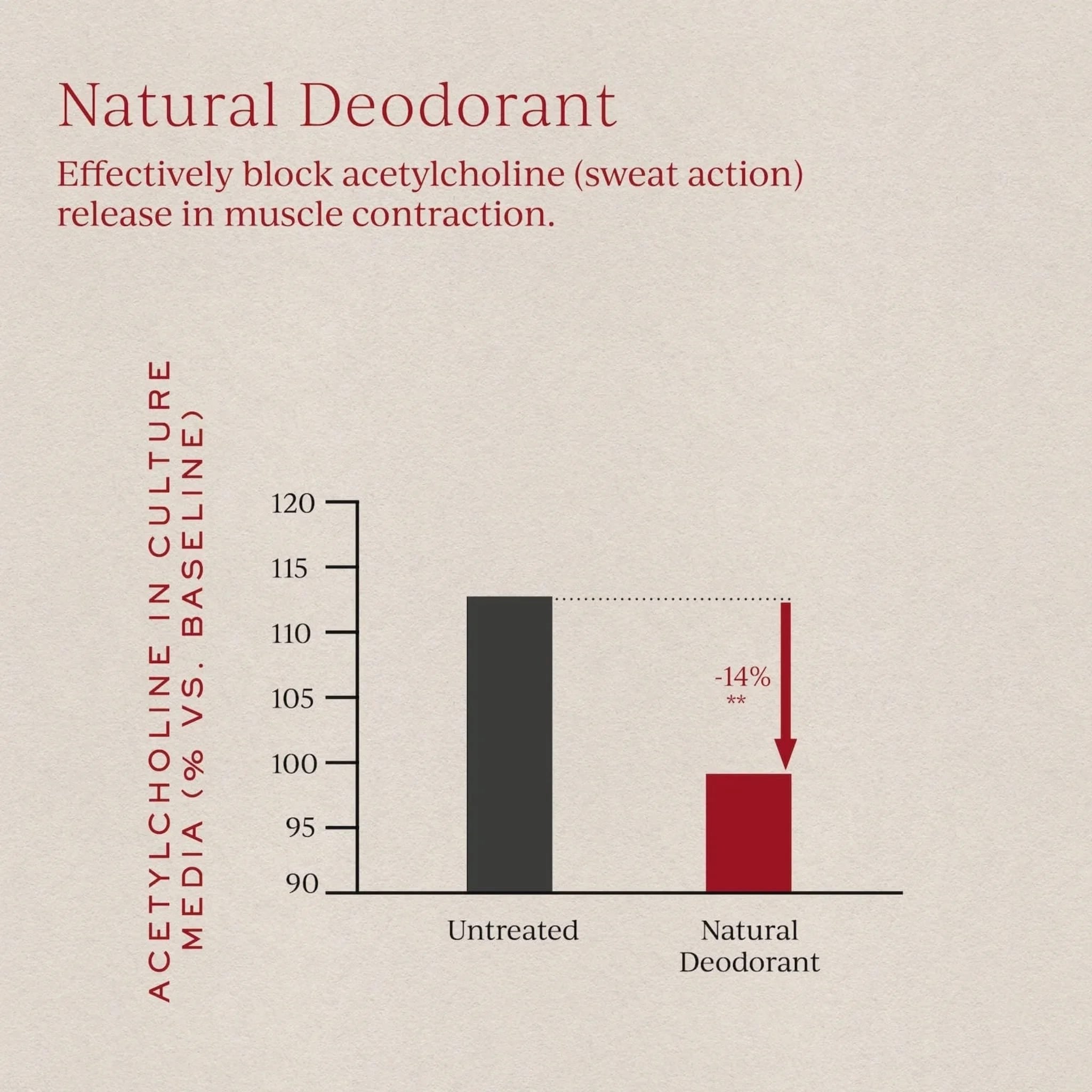 Natural Deodorant