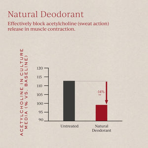 Déodorant naturel