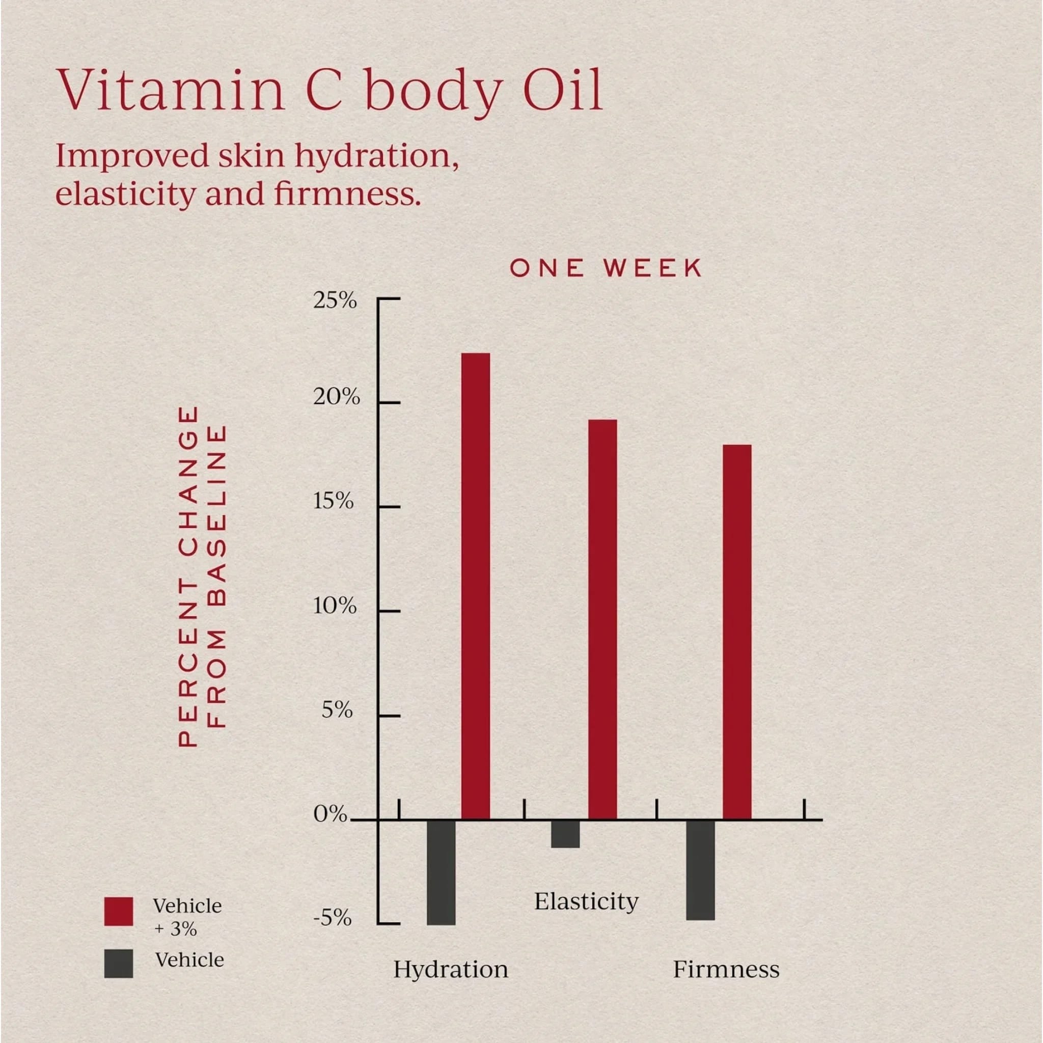 Vitamin C Body Oil