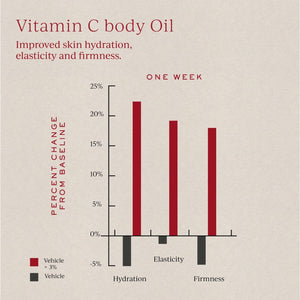 Vitamin C Body Oil