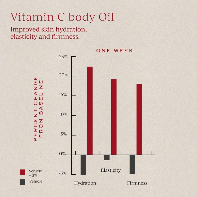 Vitamin C Body Oil